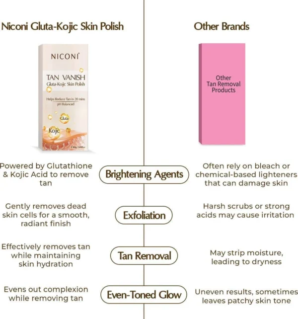 Niconi Gluta Kojic Tan Removal Cream 180g